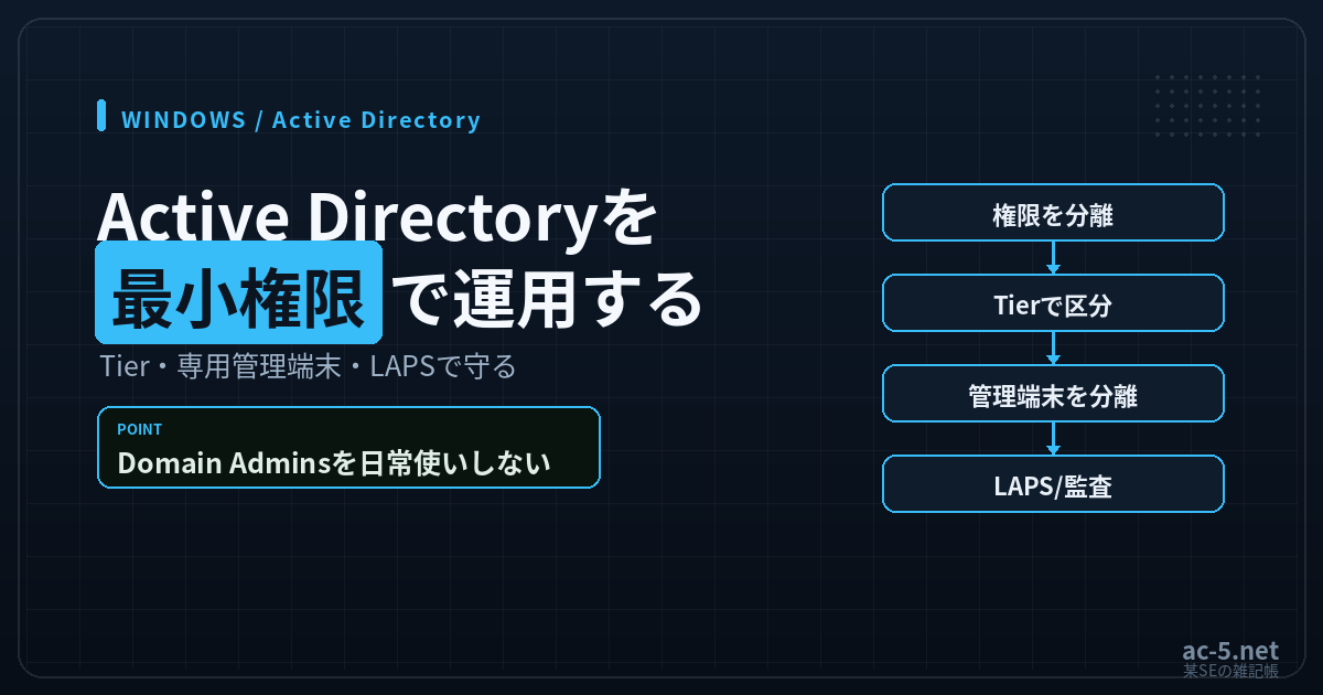 Active Directoryの最小権限運用を解説する記事のアイキャッチ画像