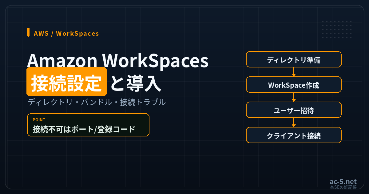 Amazon WorkSpacesの接続設定と導入を解説する記事のアイキャッチ画像