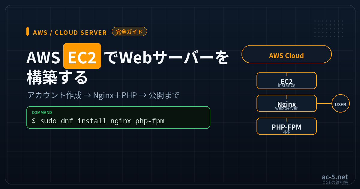 AWS EC2でWebサーバー（Nginx＋PHP）を構築する完全ガイドのアイキャッチ画像