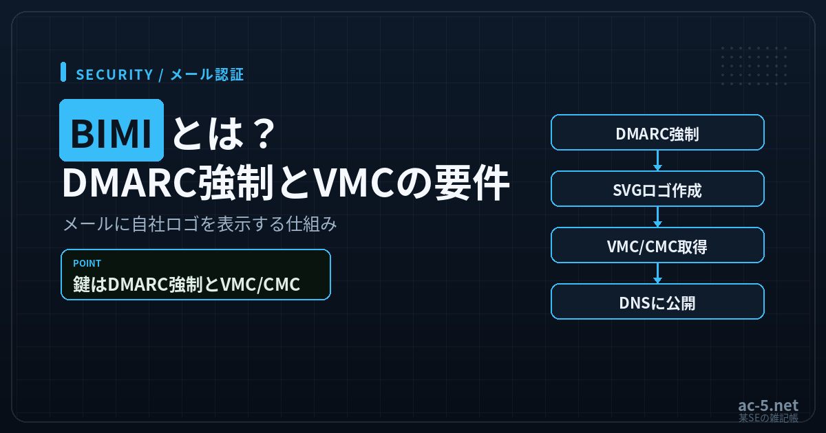 BIMIの導入要件（DMARC/VMC）と設定を解説する記事のアイキャッチ画像
