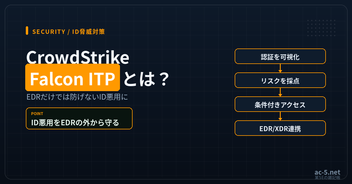 CrowdStrike Falcon ITP（ID脅威対策）とはを解説する記事のアイキャッチ画像