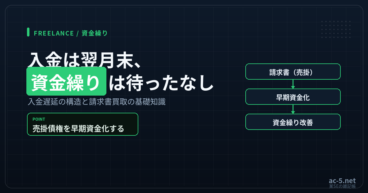 フリーランスの資金繰りとファクタリングを解説する記事のアイキャッチ画像
