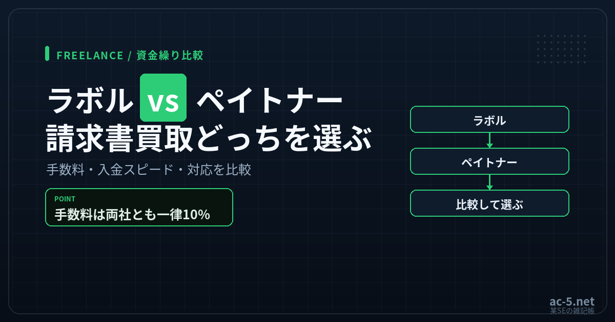 ラボルとペイトナーの請求書買取を比較する記事のアイキャッチ画像