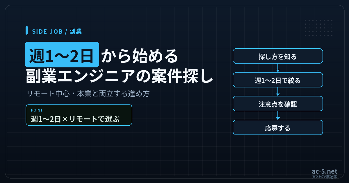 副業エンジニアの案件の探し方を解説する記事のアイキャッチ画像