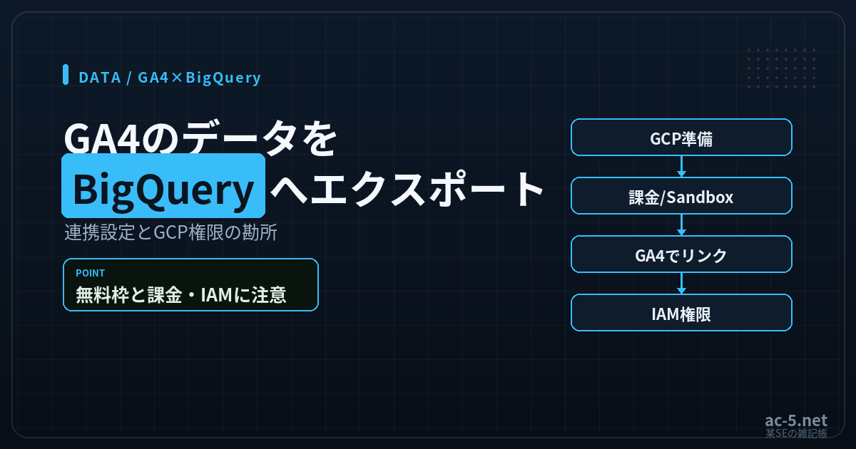 GA4のデータをBigQueryにエクスポートを解説する記事のアイキャッチ画像