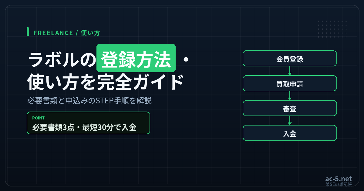 ラボルの登録方法と使い方を解説する記事のアイキャッチ画像