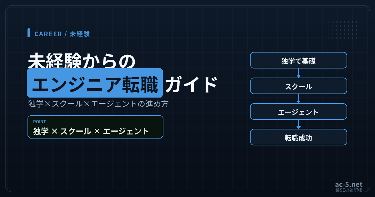 未経験からのエンジニア転職を解説する記事のアイキャッチ画像