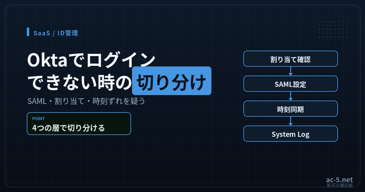 Okta SSOのログインエラー切り分けを解説する記事のアイキャッチ画像