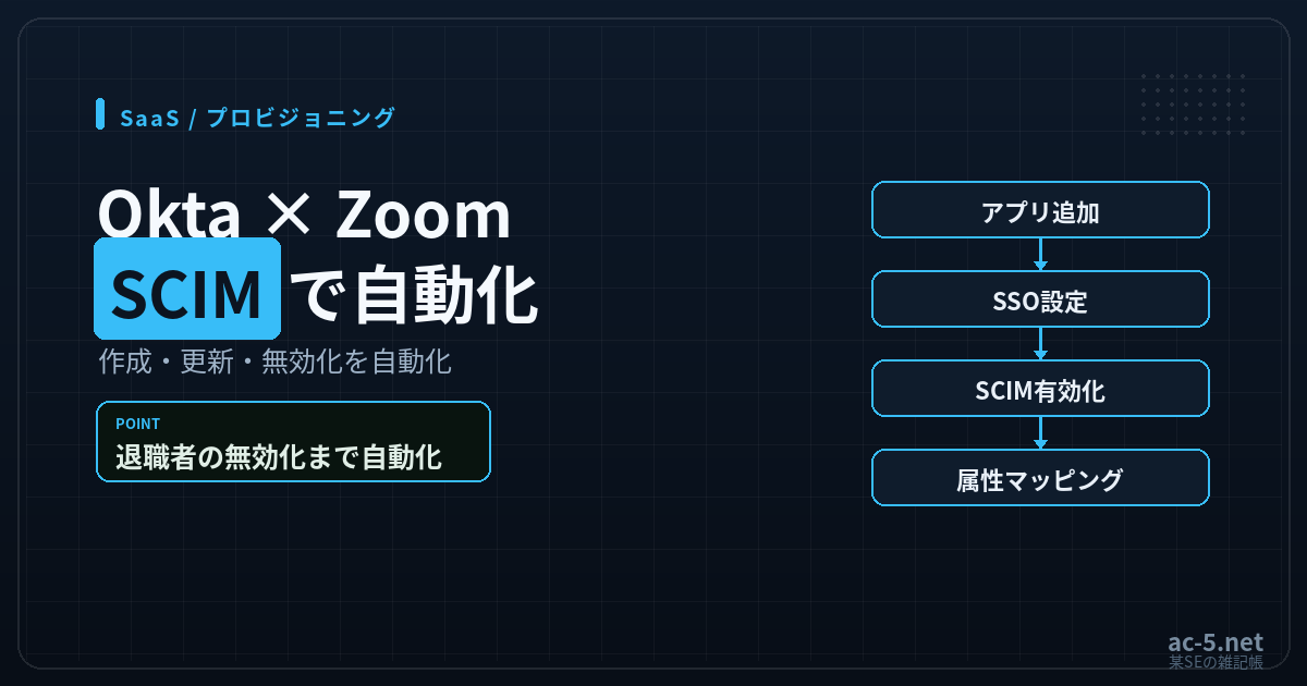 OktaとZoomのSCIM連携によるプロビジョニング自動化を解説する記事のアイキャッチ画像