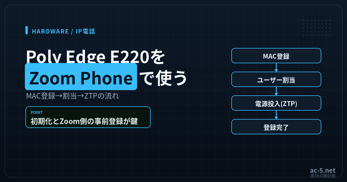 Poly Edge E220をZoom Phoneで使う設定を解説する記事のアイキャッチ画像