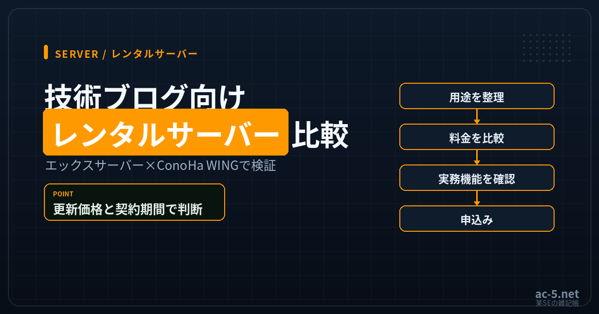 技術ブログ向けレンタルサーバー比較の図
