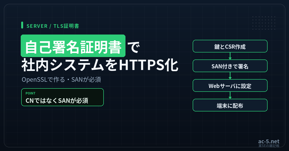 自己署名証明書で社内システムをHTTPS化を解説する記事のアイキャッチ画像