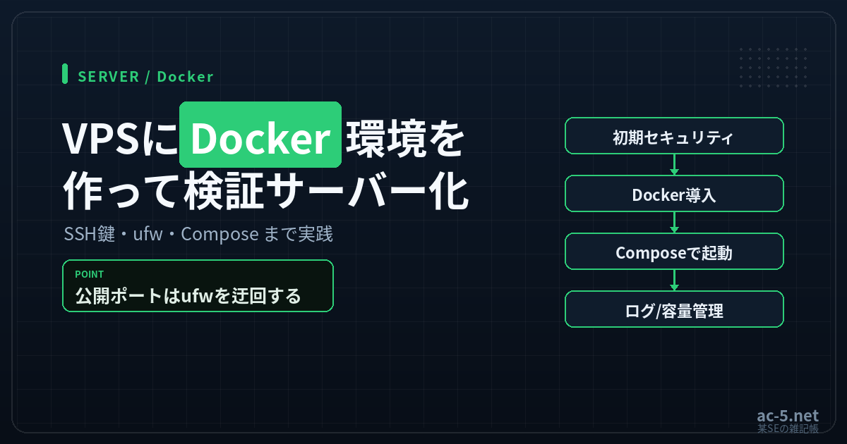 VPSにDocker検証環境を構築する手順の図解