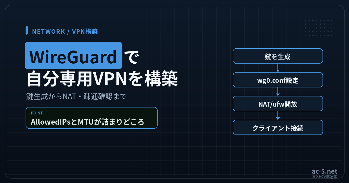 WireGuardで自分専用VPNを構築する構成図